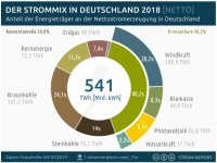 Strommix-2018.jpg
