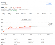 BoEing NYSE.PNG