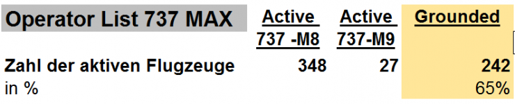 737MAX Grounded.PNG