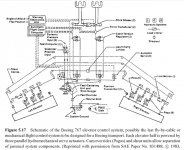 767 Elevator Control System.jpg