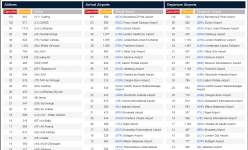Screenshot_2019-10-21 FlightStats Global Cancellations and Delays(1).png