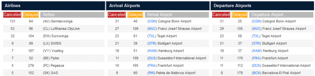 Screenshot_2019-10-21 FlightStats Global Cancellations and Delays.png