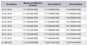 2019-08-02 10_52_19-First Data International - Fremdwährungskurse.png