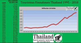 Thailand_Einnahmen_Tourismus.jpg