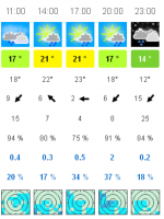 Detail Wetter Iznang - meteoblue_1311680497903.png