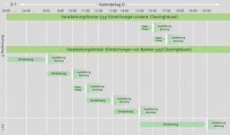 zahlungsverkehr-sepa-clearer-verarbeitungsfenster-ueberweisungen-data.png