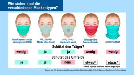 maskentypen-100~_t-1587491015835_v-16to9.jpg