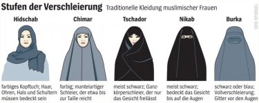 stufen-der-verschleierung.jpg