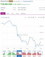 fuel hedge brent.PNG