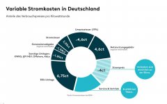 Variable-Stromkosten-NEW-Zeichenfl-che-1.jpg Variable-Stromkosten-NEW-Zeichenfl-che-1.jpg