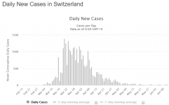 COVID-19_DailyNewCases_CH_12JUN2020.png
