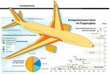 KompositematerialienImFlugzeugbau.jpg