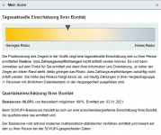 SCHUFA Tagesaktuelle Einschätzung der Bonität vor E-Mail.PNG