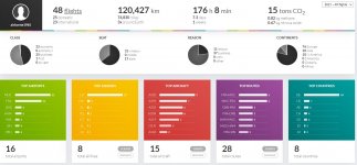 Flüge 2021 Statistik .JPG