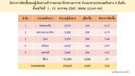 CountryBreakdown_01-13Jan.jpg