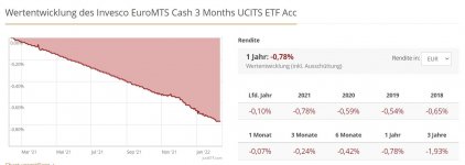 2022-02-12 10_58_11-Invesco EuroMTS Cash 3 Months UCITS ETF Acc _ A0RAC9 _ IE00B3BPCH51.jpg