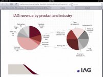 IAG.jpg