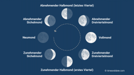 moon-phasesall--de.png