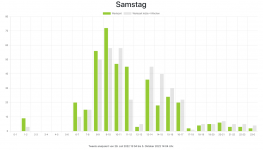 Bildschirmfoto 2022-10-06 um 13.46.18.png