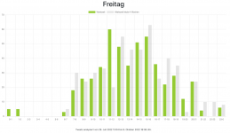 Bildschirmfoto 2022-10-09 um 19.19.03.png