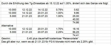 2022-12-15 21_45_49-Microsoft Excel - Ueberblick Aktien und Fonds.xls.jpg