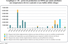 Produktionsverluste_Frankreich_2000-2022.png