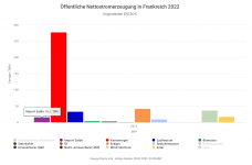 Nettostromerzeugung_Frankreich_2022.png