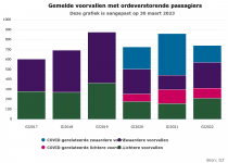 gemelde-voorvallen-met-ordeverstorende-passagiers.png