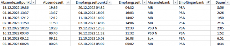 2023-12-29 23_03_05-Überweisungslaufzeiten.xlsx - Excel.png