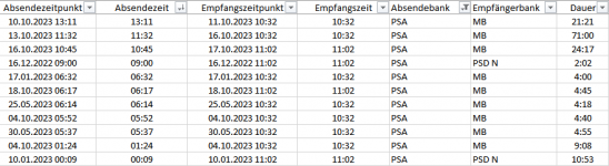 2023-12-29 22_31_47-Überweisungslaufzeiten.xlsx - Excel.png