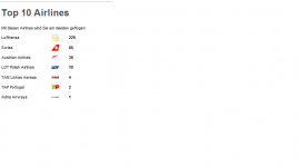 Airlines2012.png Airlines2012.png