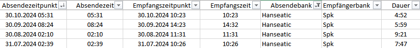 2024-11-22 18_51_10-Überweisungslaufzeiten.xlsx.png 2024-11-22 18_51_10-Überweisungslaufzeiten.xlsx.png