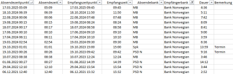 2025-03-17 19_24_55-Überweisungslaufzeiten.xlsx - Excel.png
