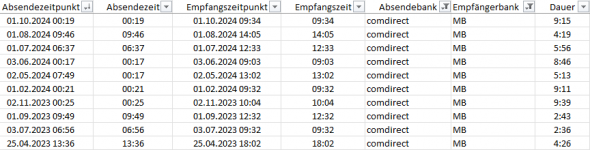 2025-06-17 15_36_53-Überweisungslaufzeiten.png