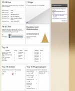 Flägstatistik2012.JPG Flägstatistik2012.JPG