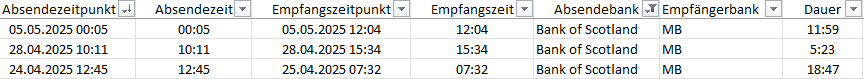2025-12-01 14_32_56-Überweisungslaufzeiten.xlsx - Excel.png