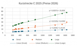 kurz-c-2025-26.png