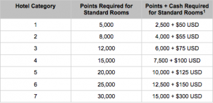 Hyatt-Cash-Points1.png