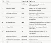 Stimmempfehlung Pro CLH.JPG