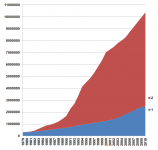 Shenzhen,_China,_city_population_dynamics.png