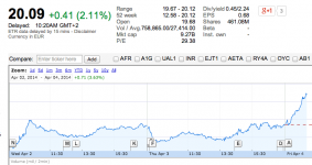 Lufthansa Kurs am 2014-04-04.png