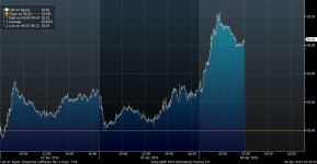 LHA GY Equity (Deutsche Lufthans 2014-04-04 12-10-18.jpg