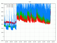 dyn.svd_.23.08.2014.at_.11.09.utc_.gif