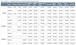 TK-Award-Chart.png