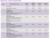 TG-Award-Chart.png