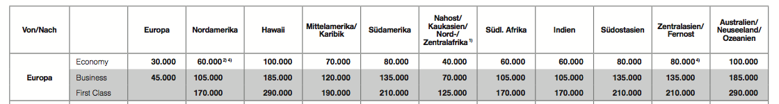 LH-Award-Chart.png