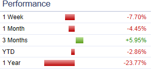 LHperf02feb15.PNG