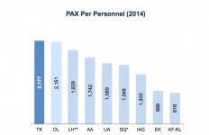 _Pax_per_personnel_2014_airlines.JPG