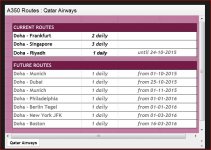 zukünftige Routen A350 von Qatar Airways.JPG