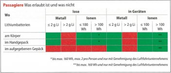 Li Batterien im Gepäck.jpg